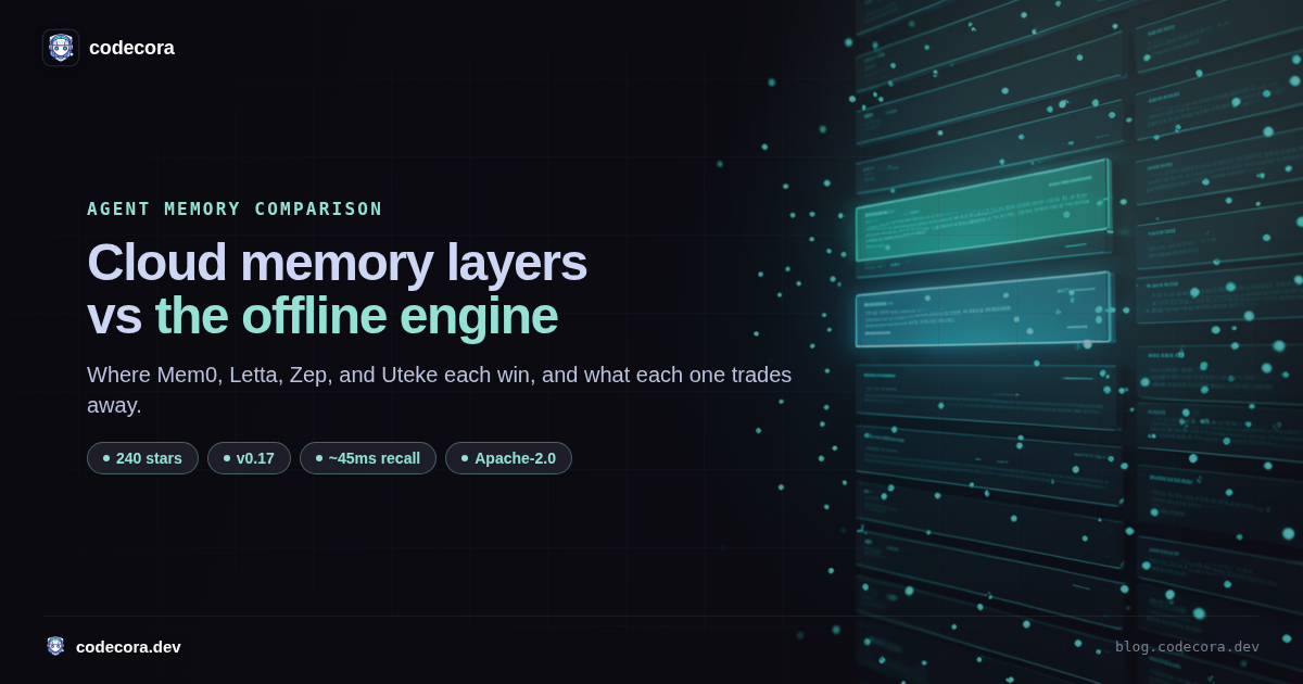 Mem0 vs Letta vs Zep vs Uteke: Cloud Memory Layers vs the Offline Engine