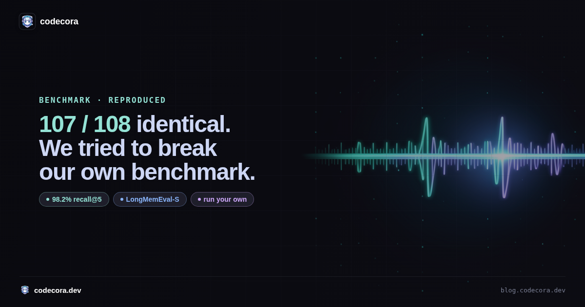 We published our benchmark. Then we tried to break it.