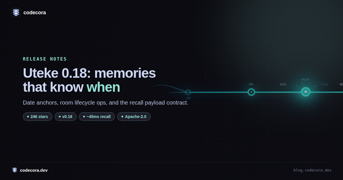 Uteke 0.18: memory that knows when
