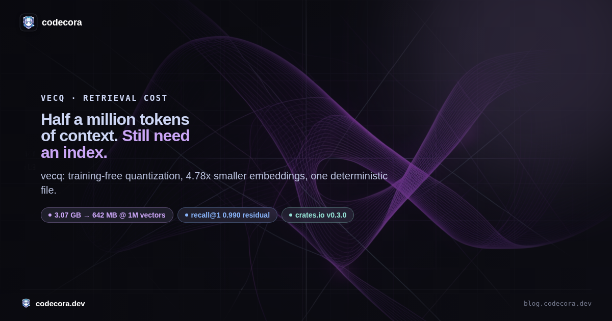 Half a Million Tokens of Context Still Needs an Index