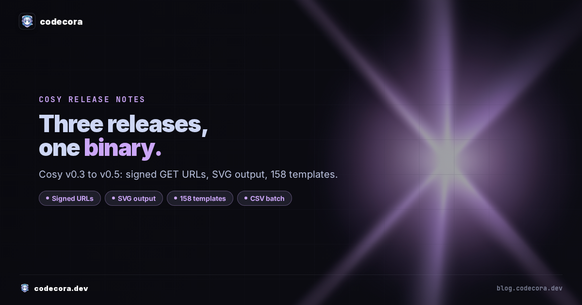 Three Cosy Releases in One Day: Signed URLs, SVG Output, 158 Templates