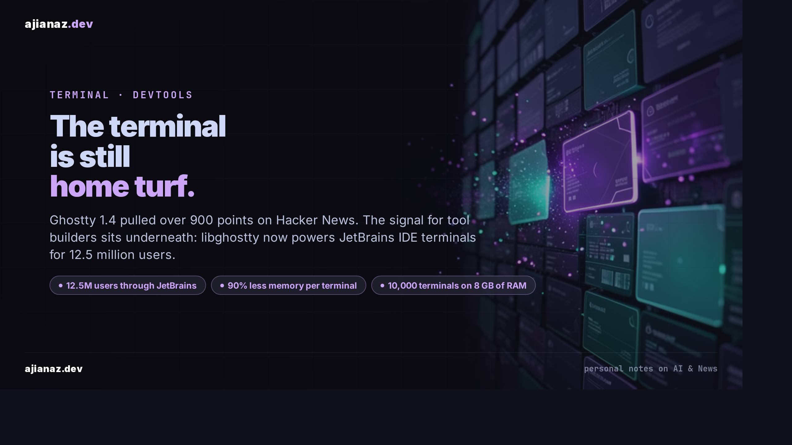 Dark ajianaz.dev thumbnail: headline the terminal is still home turf, with pills for 12.5 million JetBrains users, 90% less memory per terminal, and 10,000 terminals on 8 GB of RAM.