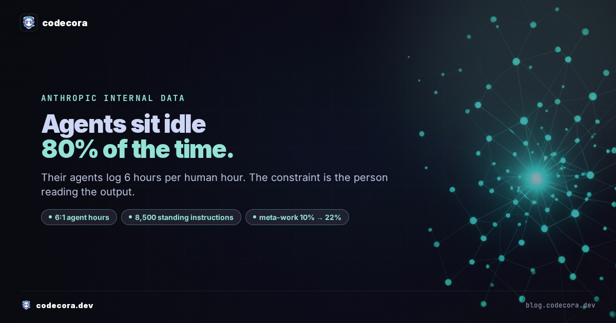 Your AI agents are waiting on you: lessons from Anthropic's internal data