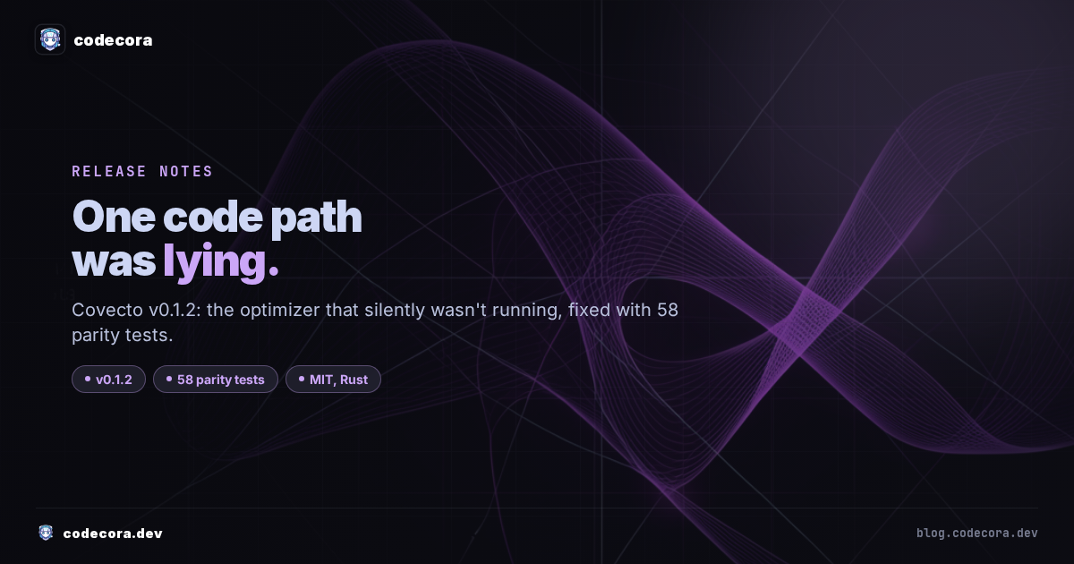 Covecto v0.1.2 release thumbnail: one code path was lying. Purple ribbon artwork with pills for v0.1.2, 58 parity tests, MIT, Rust.
