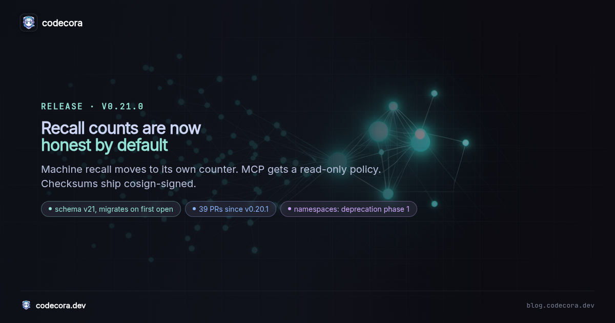 Uteke v0.21.0: honest recall counting, MCP read-only policy, signed releases